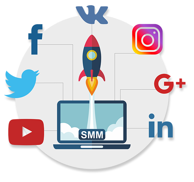 Best SMM Agency in Delhi